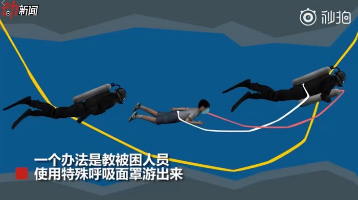 ចិនបង្ហាញវីដេអូដំណើរនៃការជួយសង្គ្រោះ « ក្រុមជ្រូកព្រៃ » មិនចេះភាសាក៏ទស្សនាយល់