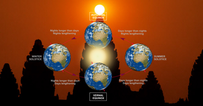 កូនខ្មែរ​កុំឱ្យ​ចាញ់​បរទេស​!​ ​ត្រៀម​ឡាន​ទៅ​ខេត្តសៀមរាប​មើល​ព្រះអាទិត្យ​រះ​ចំ​កណ្តាល​កំពូល​អង្គរវត្ត​នៅ​ថ្ងៃទី21ខាងមុខនេះ​