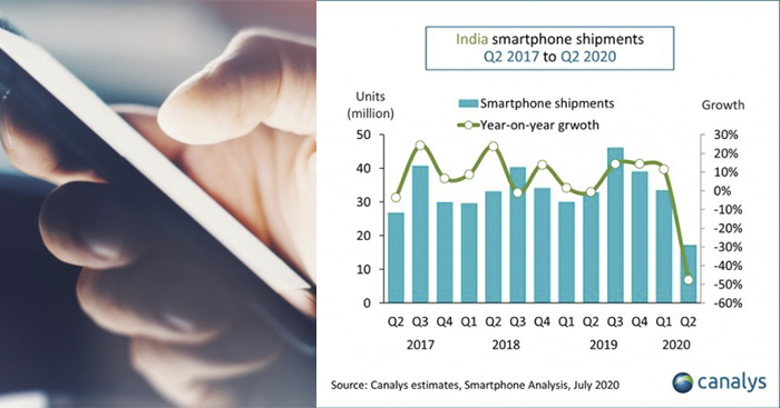 Xiaomi ជាអ្នកលក់ស្មាតហ្វូនបានច្រើនជាងគេ ជាង 5.3លានគ្រឿង ទោះជាមានមេរោគកូវីដ-19