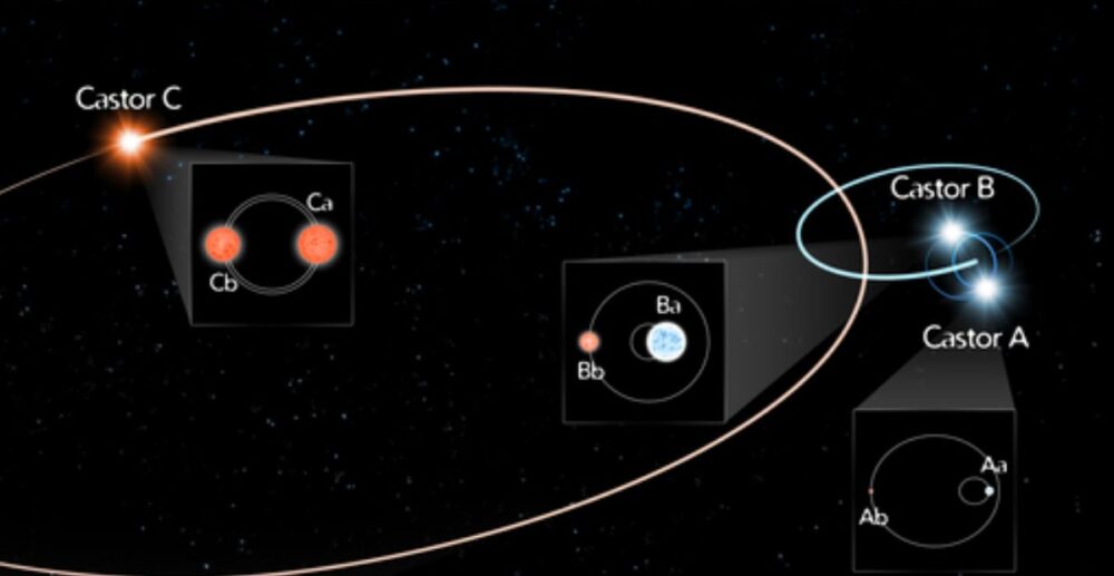 រកឃើញ​ប្រព័ន្ធ​ផ្កាយ​ដែលមាន​ព្រះអាទិត្យ​ចំនួន 6 ដួង នៅក្នុង​កាឡាក់ស៊ី Milky Way