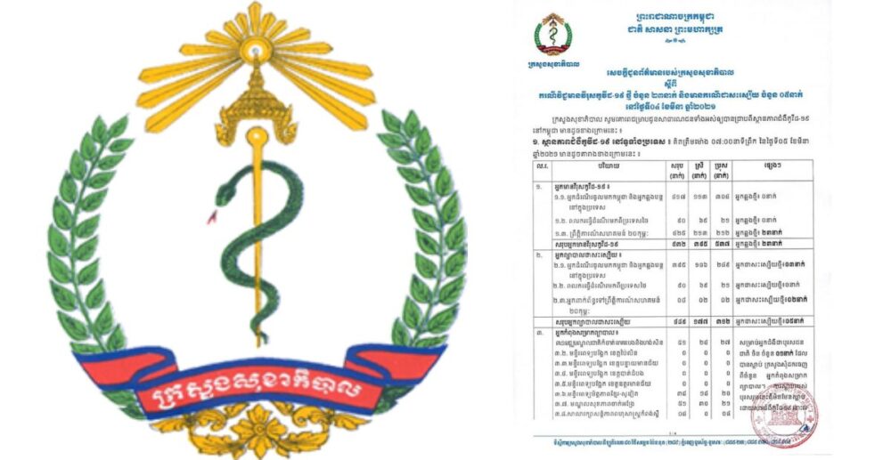 ស្ថាន​ភាព​ Covid-19 នៅ​កម្ពុជា​ គិត​ត្រឹម​ព្រឹក​ថ្ងៃទី 5​មីនា​ 2021