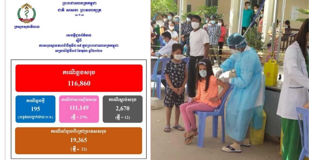 ស្ថិតិ​ស្ដីពី​ករណី​ COVID-19 នៅ​កម្ពុជា​ និង​ពិភពលោក គិត​ត្រឹម​ព្រឹក​ថ្ងៃទី 18​ ខែតុលា​ ឆ្នាំ​ 2021