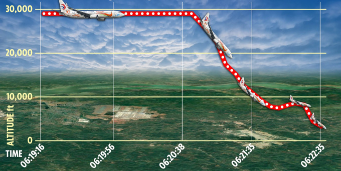 អ្នកបើកបរ​យន្តហោះ​ដែល​បាន​ធ្លា​ក់នៅ ប្រទេស​ចិន ម្សិលមិញ ទំនងជា​បាត់បង់​ស្មារតី​មុនពេល​កើតហេតុ​ចុងក្រោយ