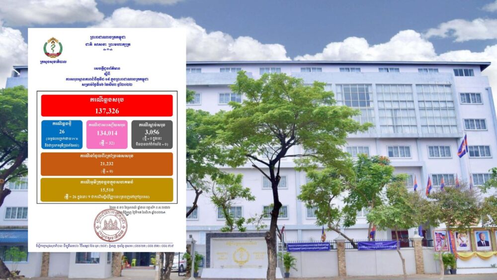 ស្ថានភាព​ជំងឺ​កូវីដ-១៩ នៅ​ កម្ពុជា ប្រកាសនៅ​​ក្នុង​​​​ថ្ងៃទី ១៧ ខែ​សីហា ២០២២